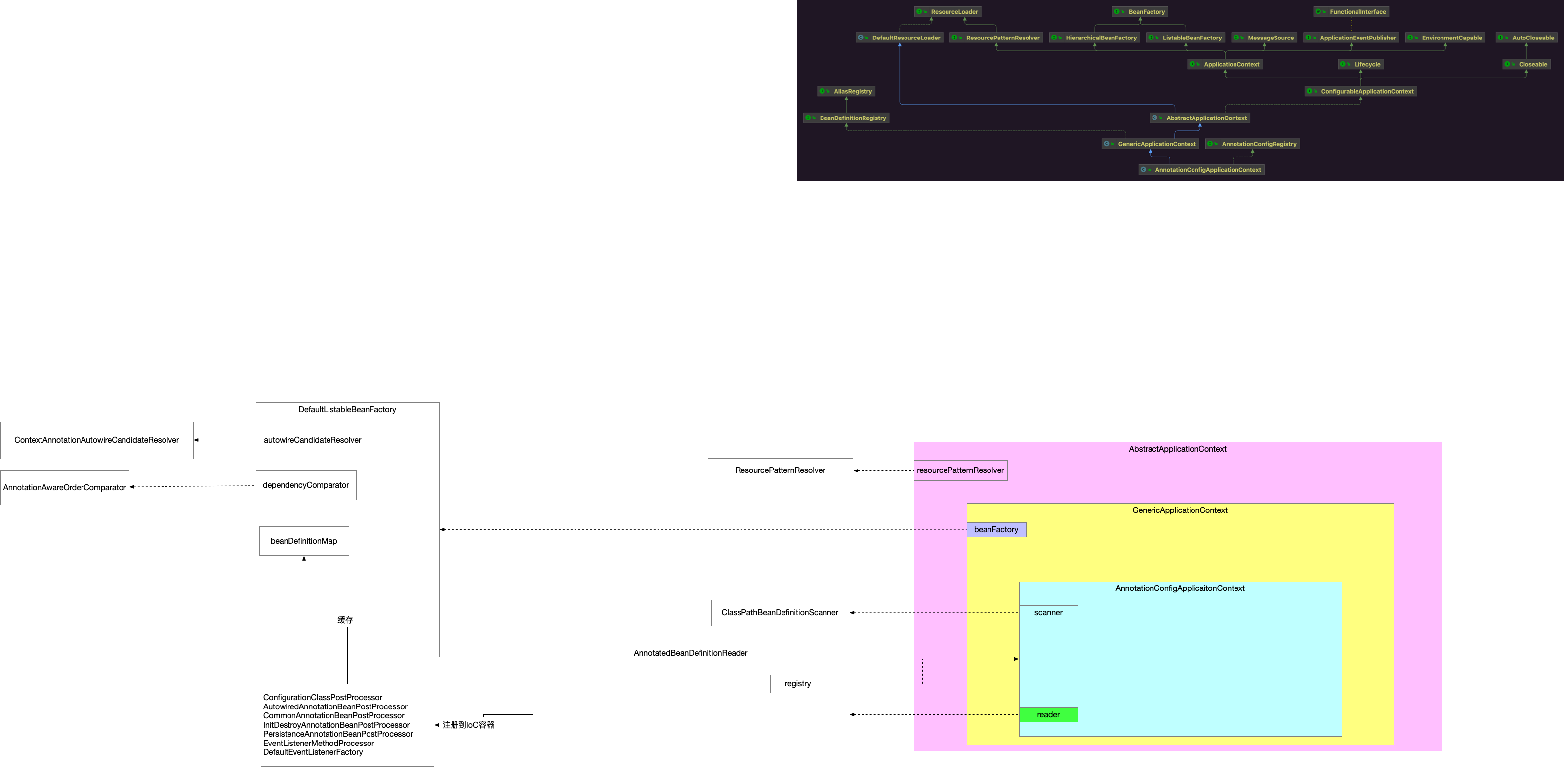 Spring源码02AnnotatedBeanDefinitionReader hex Blog